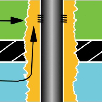 water shut-off technology